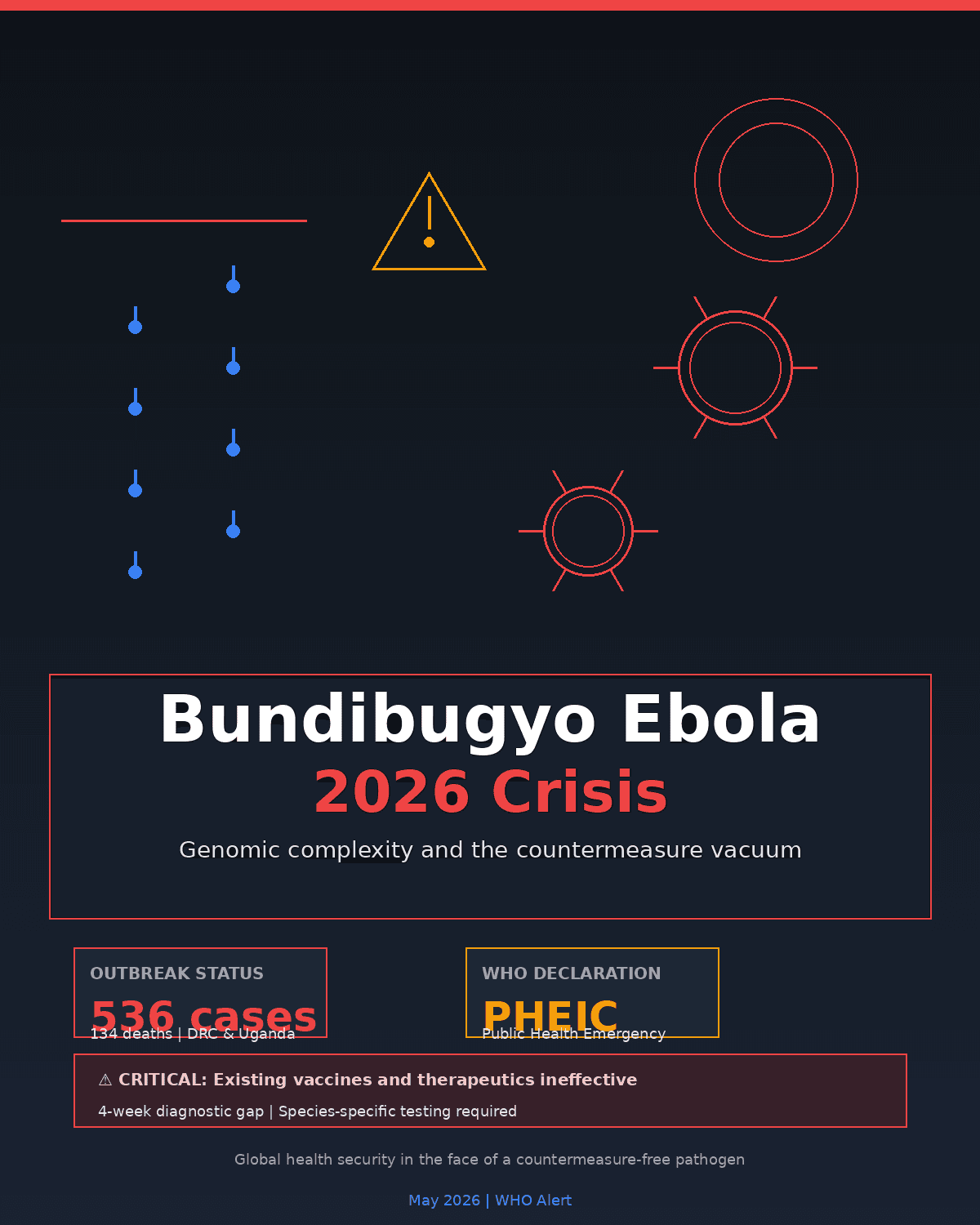 Beyond the Zaire Paradigm: Genomic Complexity and the 2026 Bundibugyo Ebola Crisis